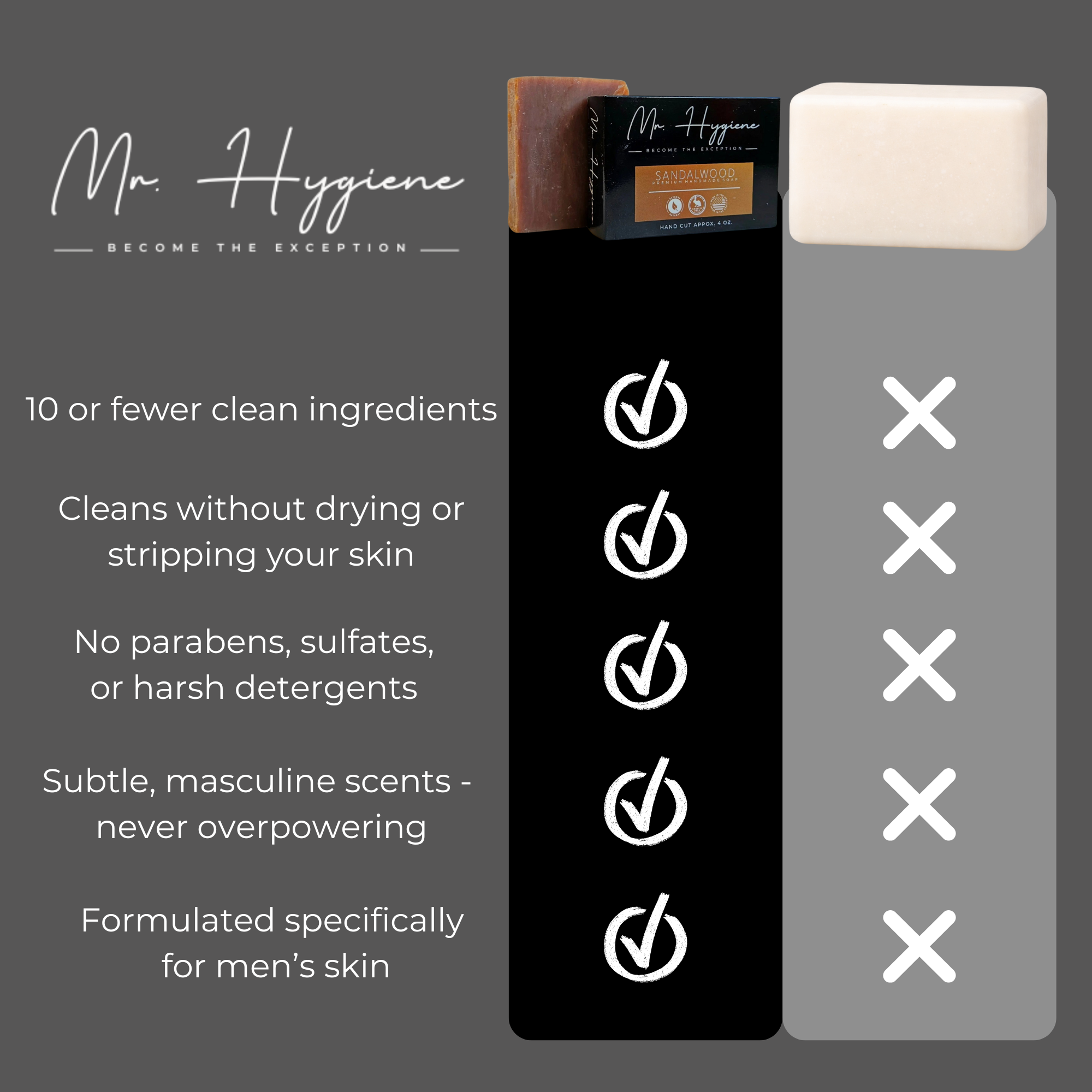 Sandalwood Bar Soap comparison graph