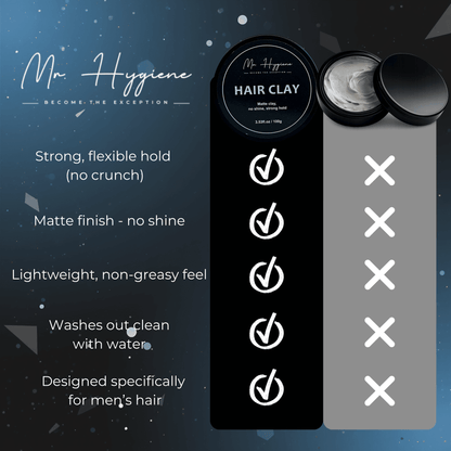 Matte Finish Hair Clay for Men - Strong Hold, Natural Look - Mr. Hygiene